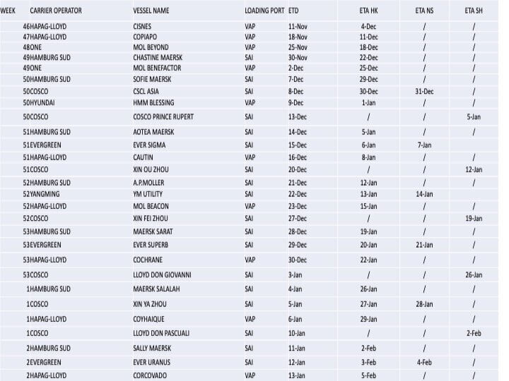 Fast Vessel Schedule for Delivery of Cherries from Chile to China